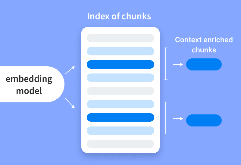 Optimized Chunking Strategy