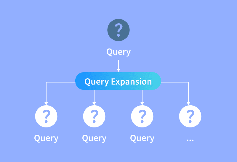 Query Expansion