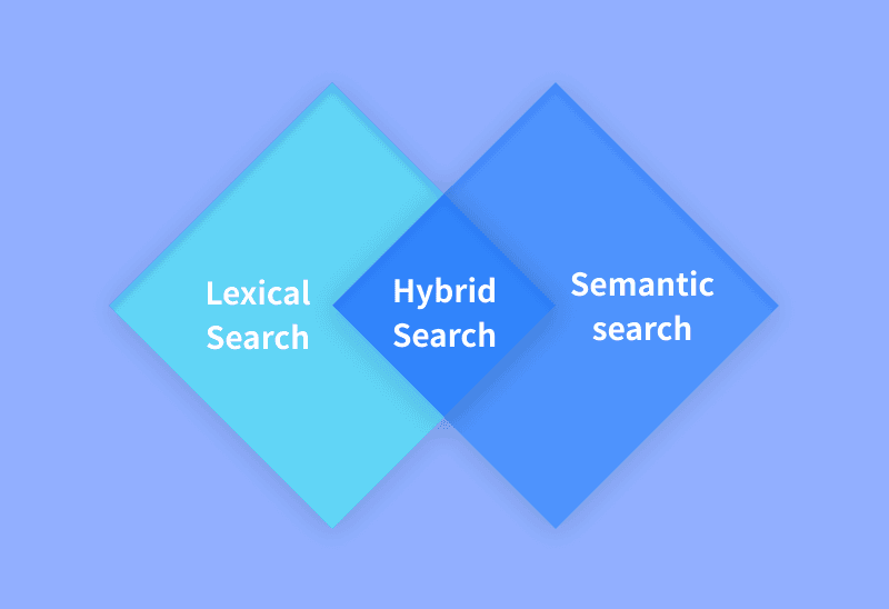 Hybrid Search