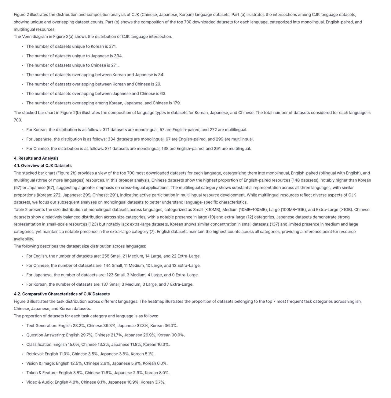 Parsed Output